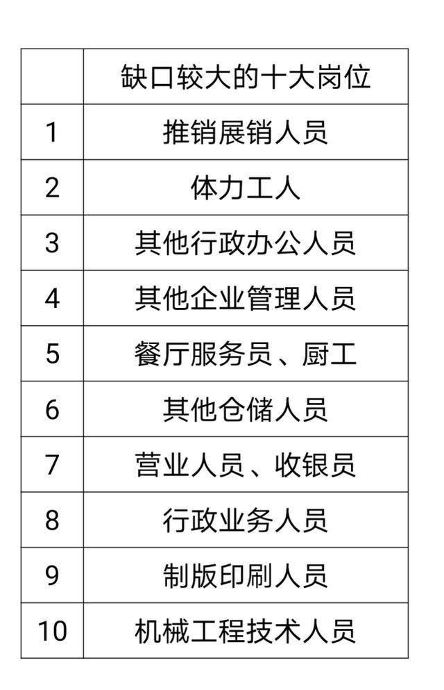 郑州2020年第三季度g_2020年郑州限号图
