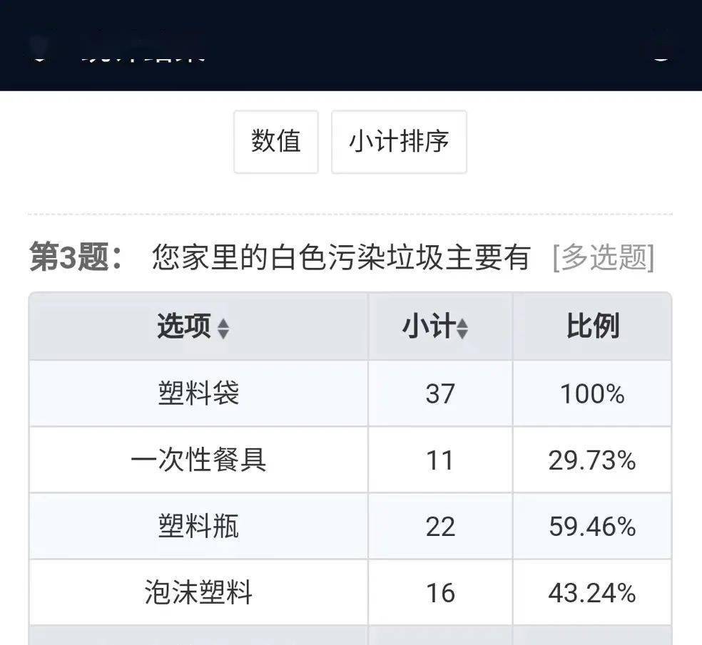 拒绝白色污染我们在行动星桥二小五6中队白色污染危害实践活动