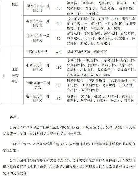 沈阳市2021年各区gdp_2021年沈阳各区人口大披露 房谱独家