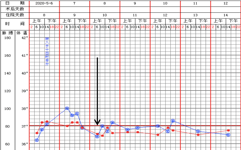 检查|遇到患者不再慌!手把手教你如何根据指南明确诊疗思路