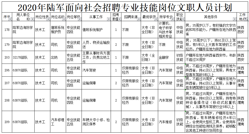 渭南市人口数量2020年_渭南市2020高清规划图(2)