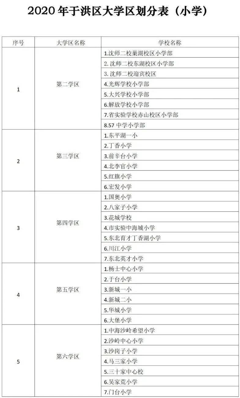 沈阳市2021年各区gdp_2021年沈阳各区人口大披露 房谱独家(2)