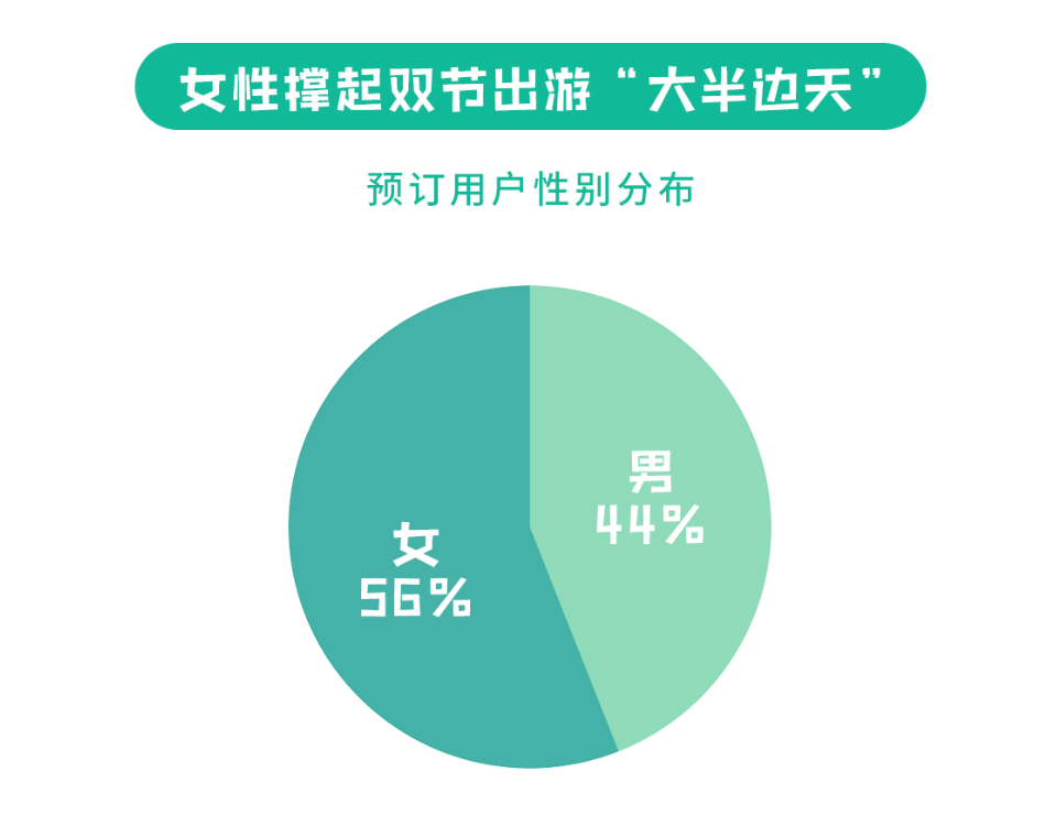 2020国庆旅游消费GDP_2019消费占gdp比例(2)
