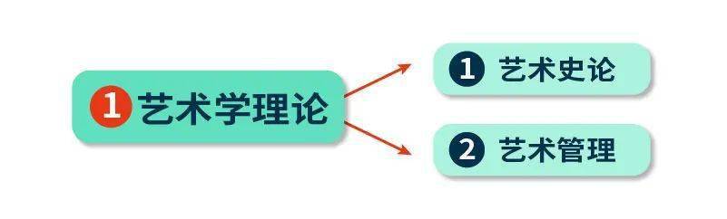 摄影|最全！美术专业与就业解答：“学了画画能干啥？”