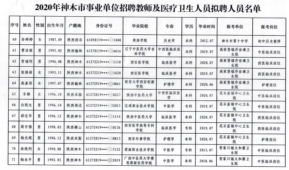 神木市人口外流吗_神木市