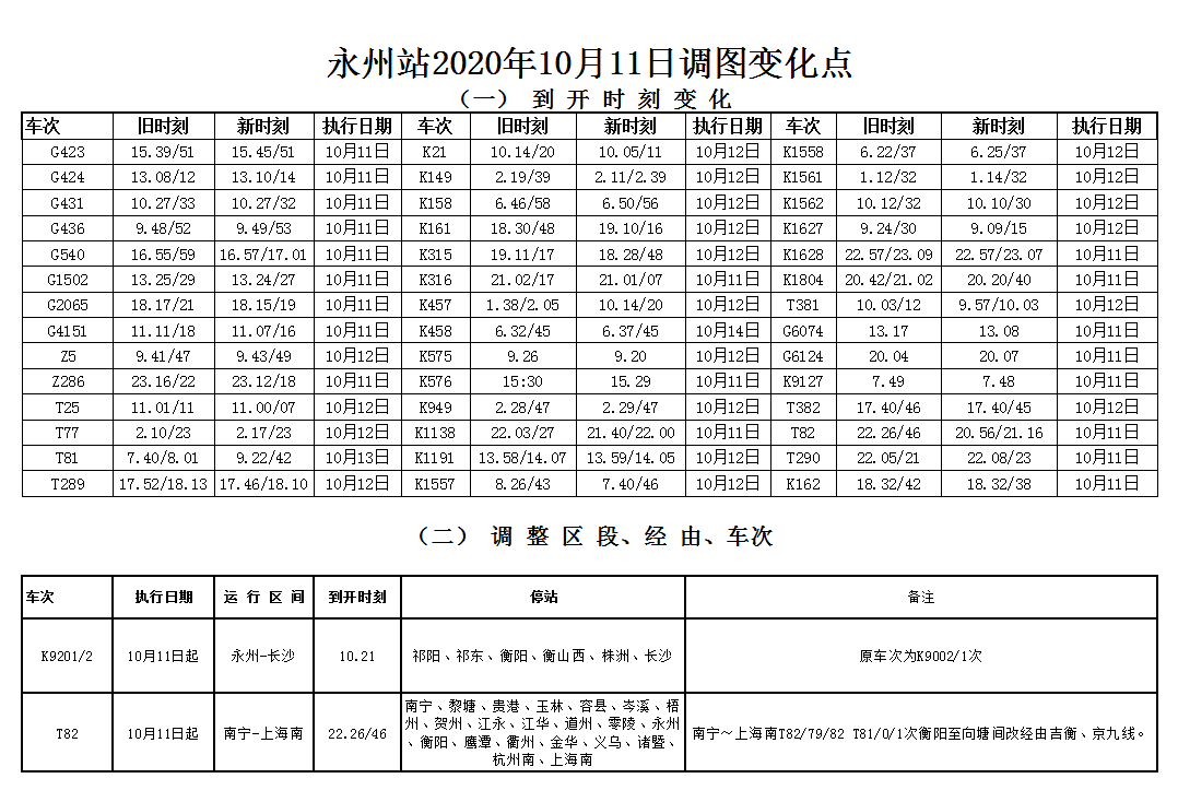 (点击查看大图) 铁路部门提醒广大旅客:新列车运行图列车运行变化点