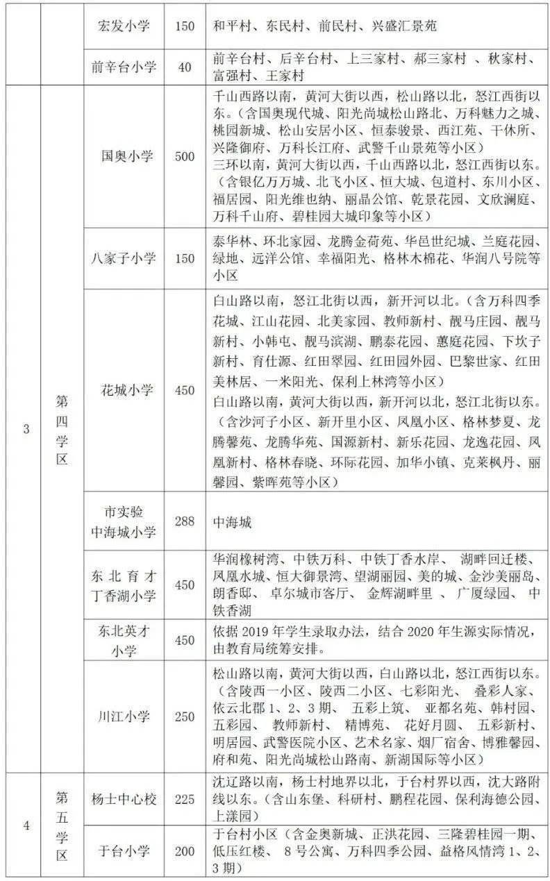 沈阳市2021年各区gdp_2021年沈阳市地铁图(2)