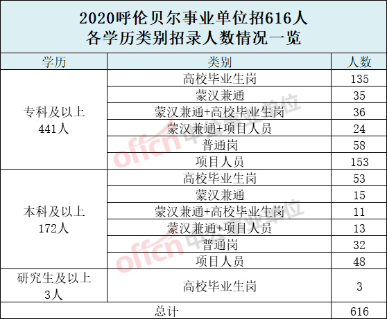 2020呼伦贝尔人口_呼伦贝尔大草原图片(3)