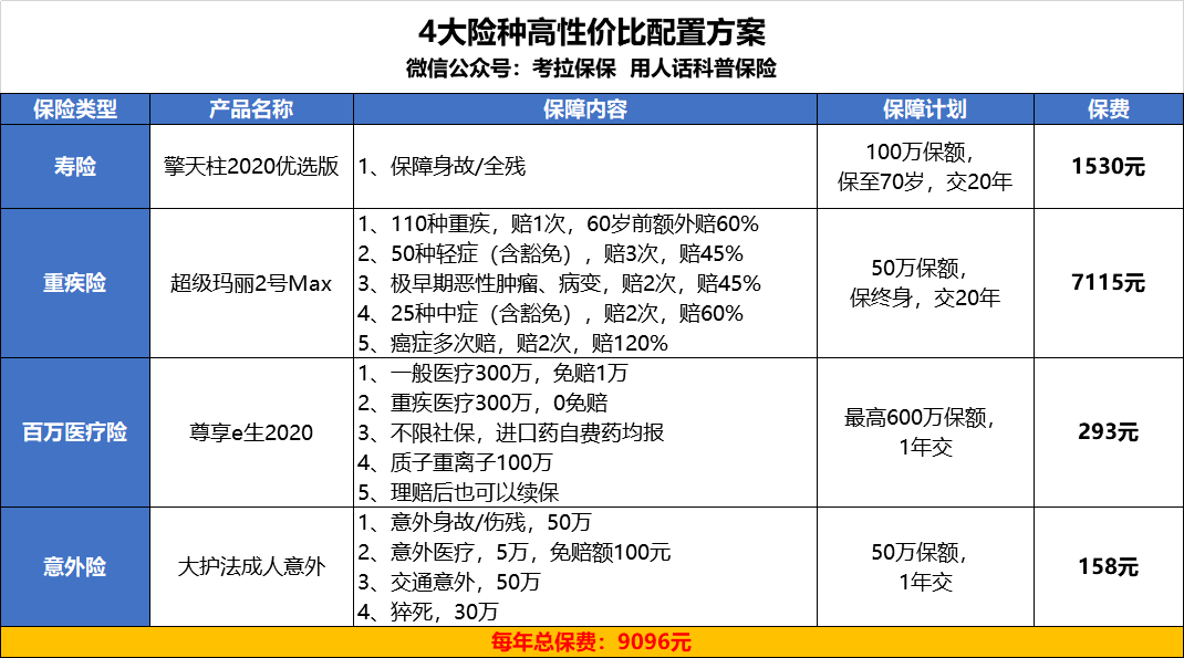 寿险|神仙话术“裸半全”，今天我要扒掉你的底裤！