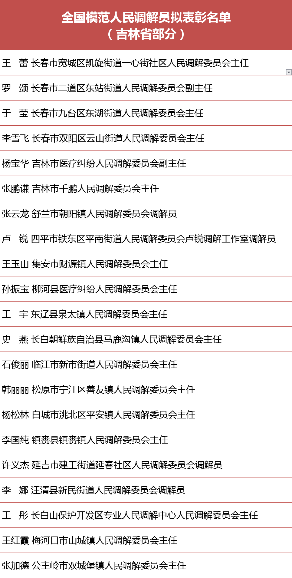 松原多少人口_吉林省最新各市常住人口 长春突破900万,松原流失60多万人口(2)