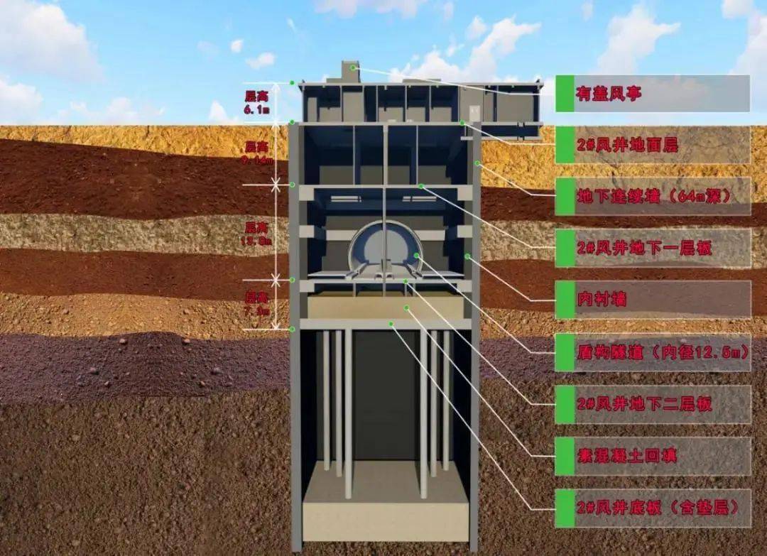 2#风井结构剖面图