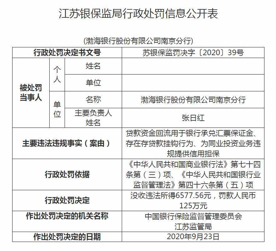 江苏|涉存贷款挂钩等，渤海银行江苏两分行被罚没近200万