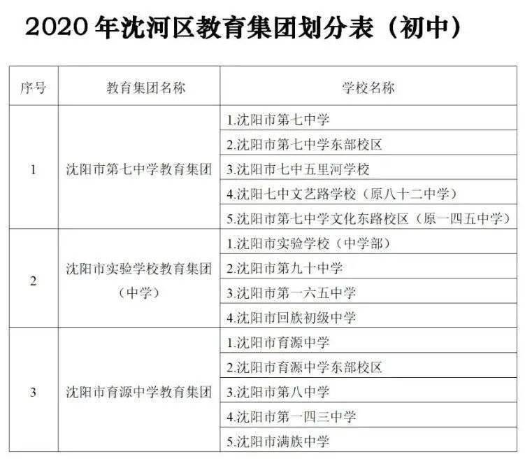 沈阳市2021年各区gdp_2021年沈阳各区人口大披露 房谱独家(2)