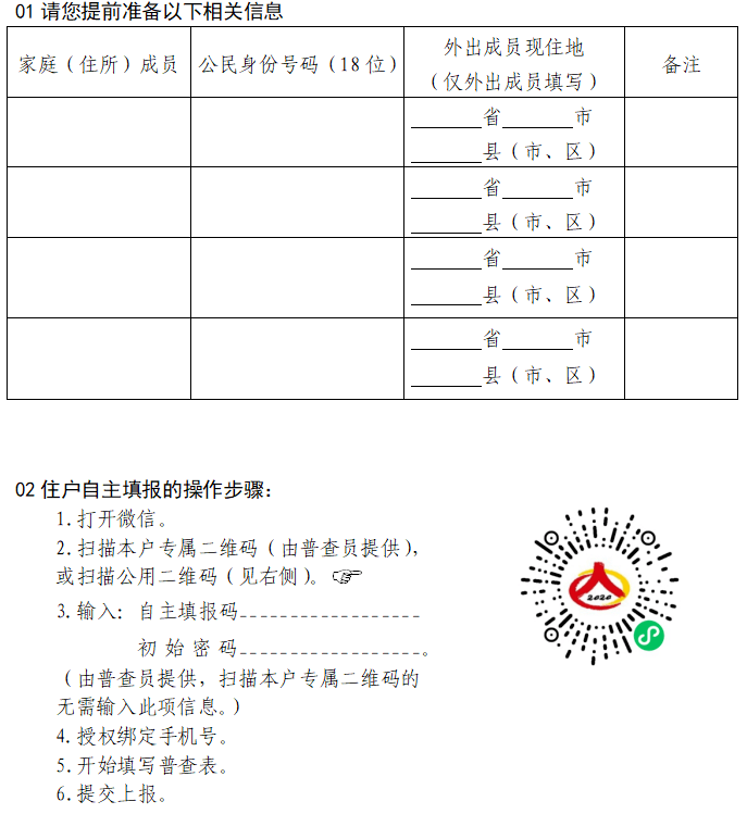 第七次人口普察人在户不在怎么办_第七次人口普查图片