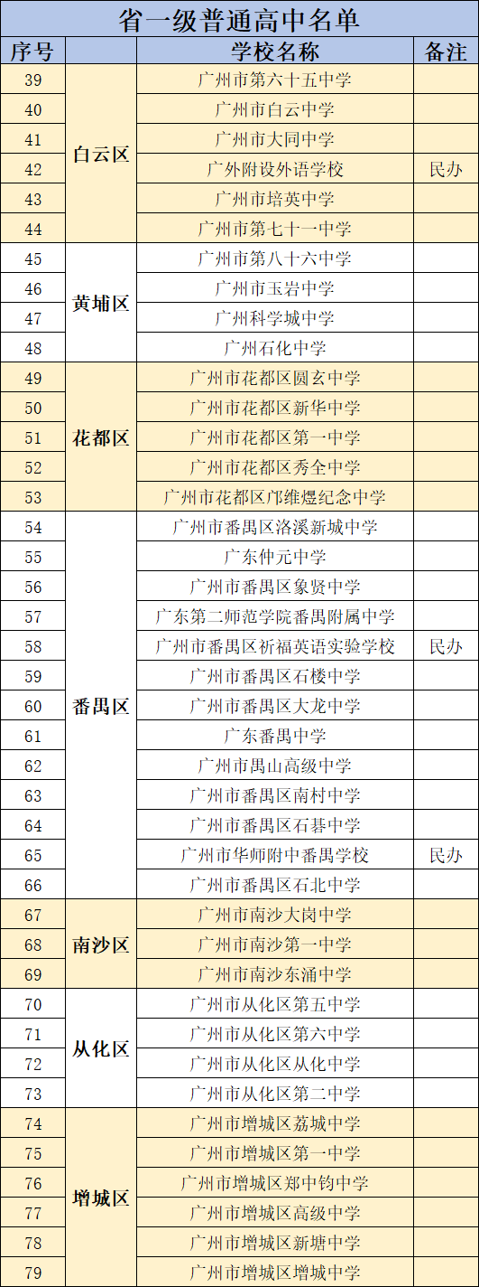 中考|详解 | 2021-2023年广州中考改革最新政策