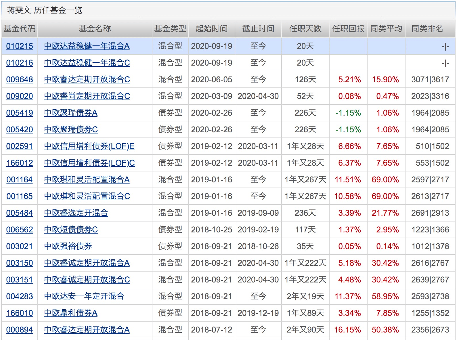 业绩|年内百亿级新基金突破30只！这类基金前三季度平均收益超38%！下周将有19只基金发行