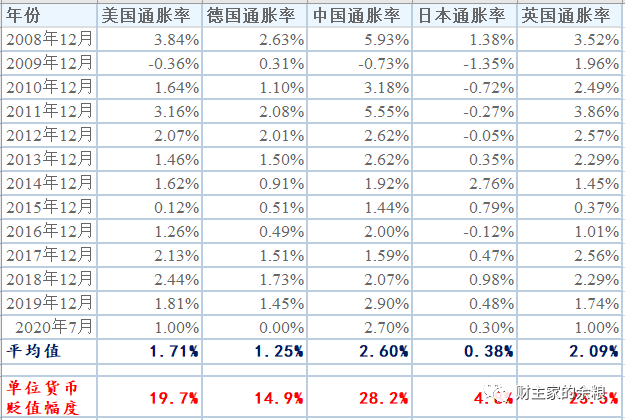gdp与cpi的计算区别_鸡眼和跖疣的区别图