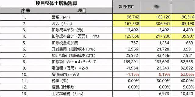 项目测算表怎么搭_老师怎么画