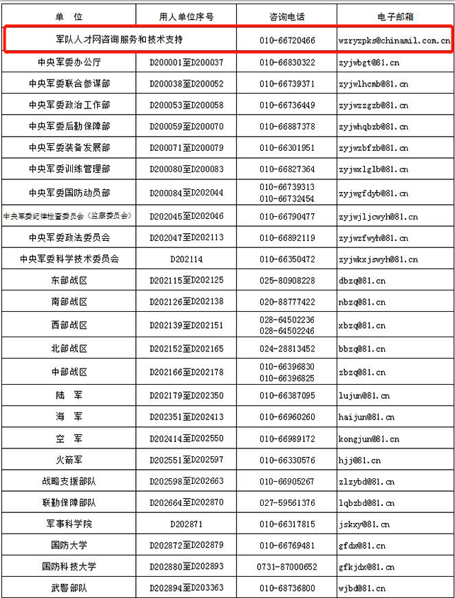 身份排名_手机处理器排名(3)