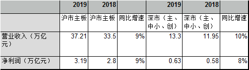 要求|国务院发文要求提质，A股公司质量究竟如何？