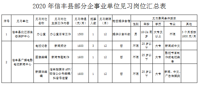 信丰多少人口_RFID应用 RFID应用方案,电子标签 智能卡 门禁考勤一卡通应用方案