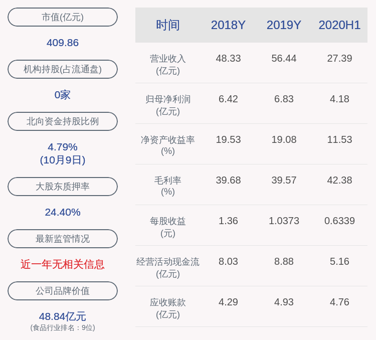 面包|桃李面包：2020年前三季度净利润约6.91亿元，同比增加37.31%