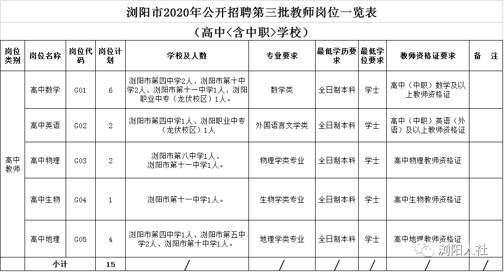 浏阳市人口数量多少_浏阳市地图