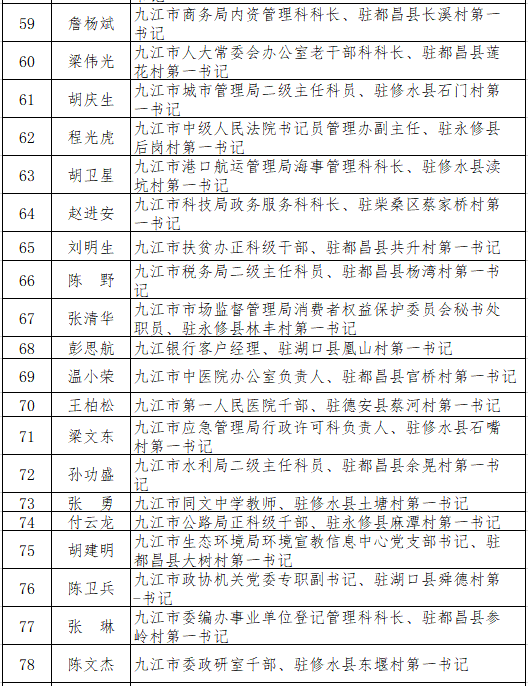 九江市脱贫攻坚先进集体和先进个人通报表扬对象公示