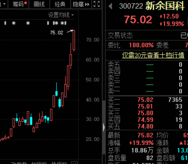 交易场所|超重磅!中央刚刚印发文件,深圳大利好来了!暴涨的军工股明日停牌核查,新能源汽车站上风口