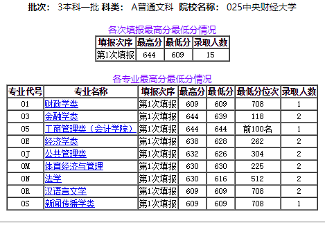 美国人口2020总人数统计表_新生人口统计表(2)