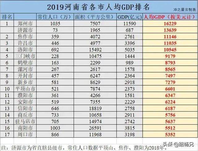 三门峡人口有多少_2017年河南省三门峡市人口大数据分析 灵宝常住人口最多 义(2)