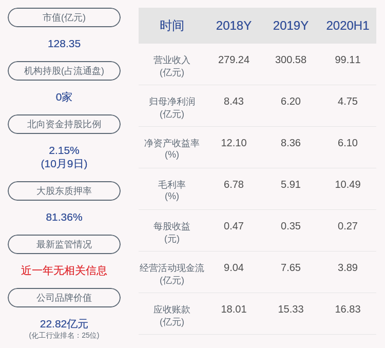 产品|齐翔腾达：预计2020年前三季度净利润约7.33亿元~8.38亿元，同比增长40%~60%