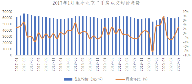 西安gdp靠房价拉动吗_独立屋价格暴涨40 ,加拿大房价涨幅远超G7国家,GDP全靠房价拉动