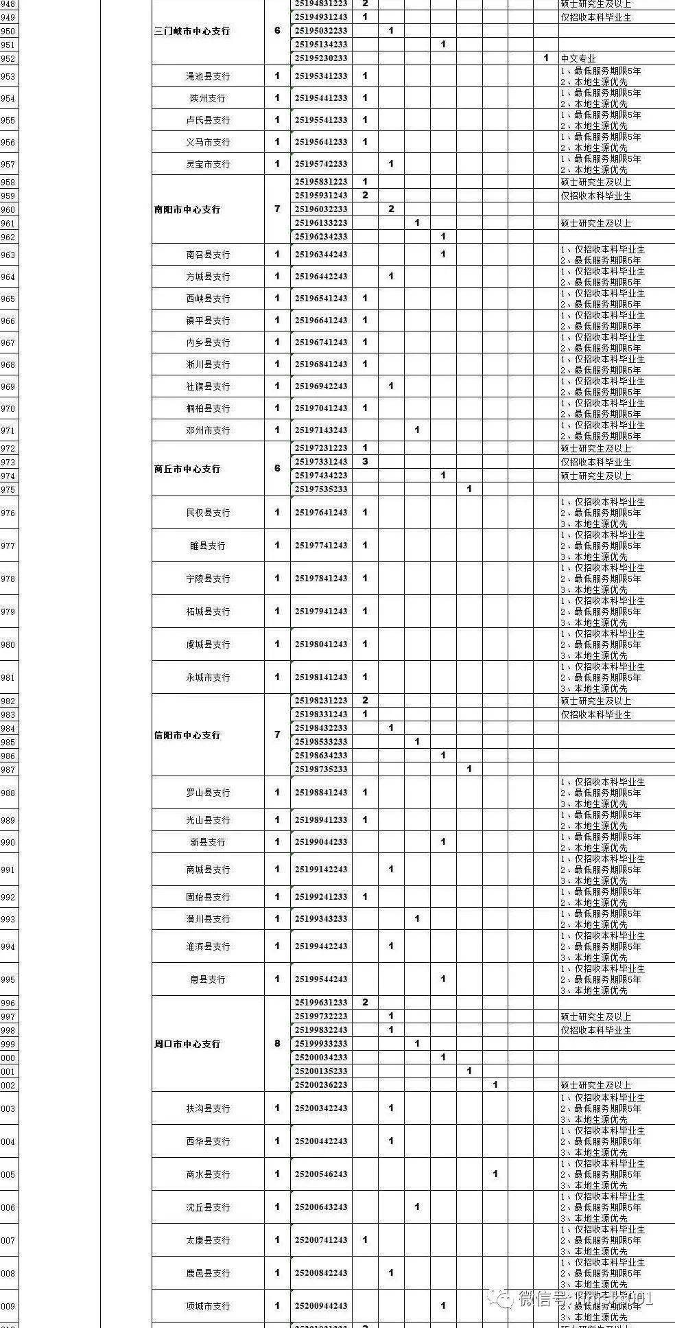 央行招聘人口_招聘广告(3)