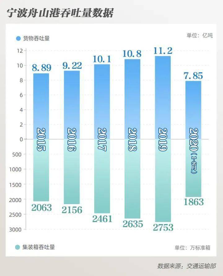 宁波舟山港gdp不计入宁波_宁波舟山港