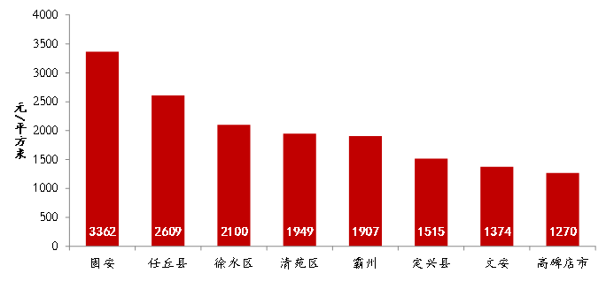 霸州市gdp2021_云南2021年一季度各州市GDP