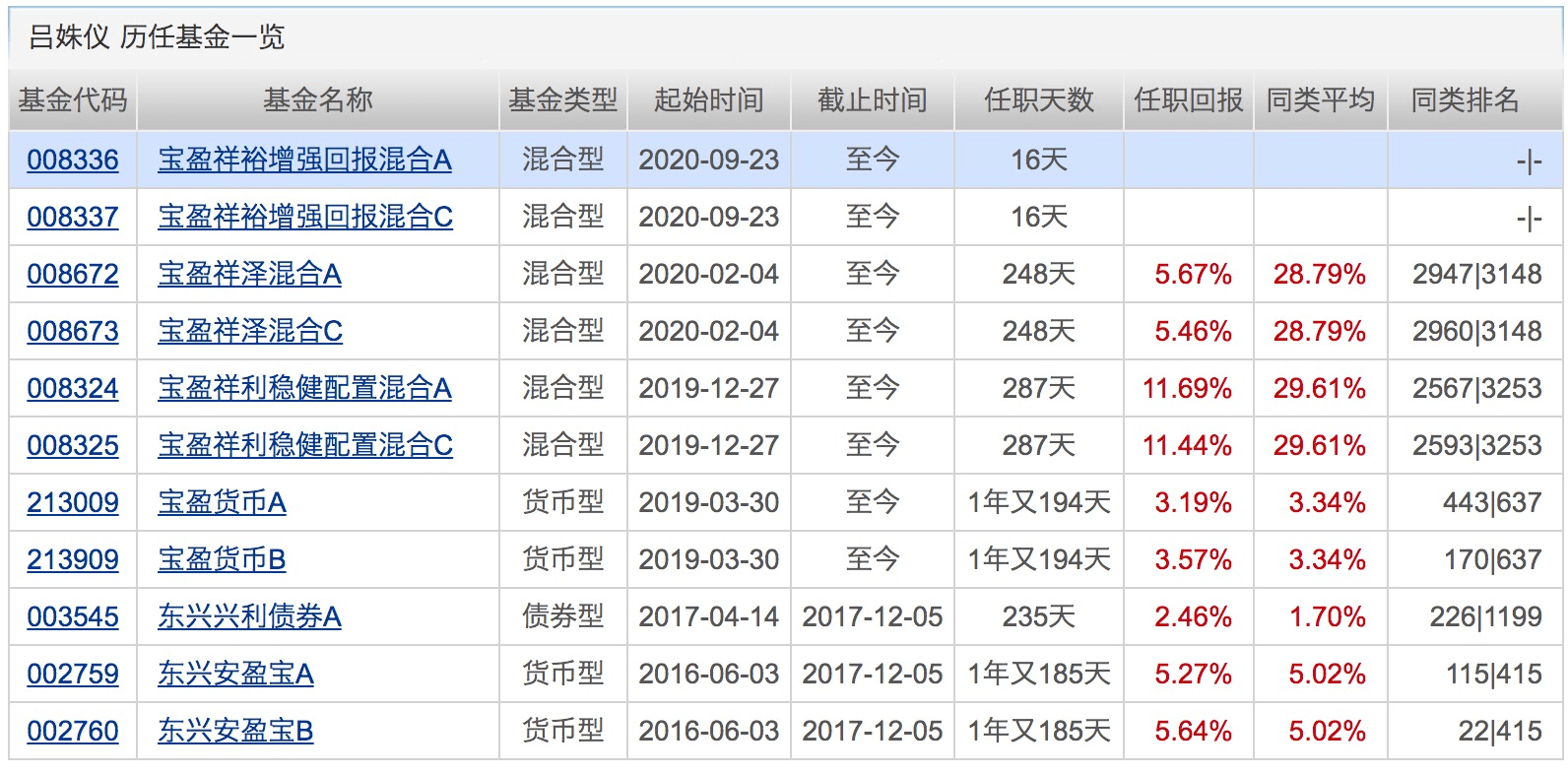 业绩|年内百亿级新基金突破30只！这类基金前三季度平均收益超38%！下周将有19只基金发行