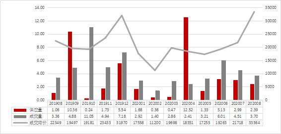 广州2020年8月GDP_2020年广州地铁线路图