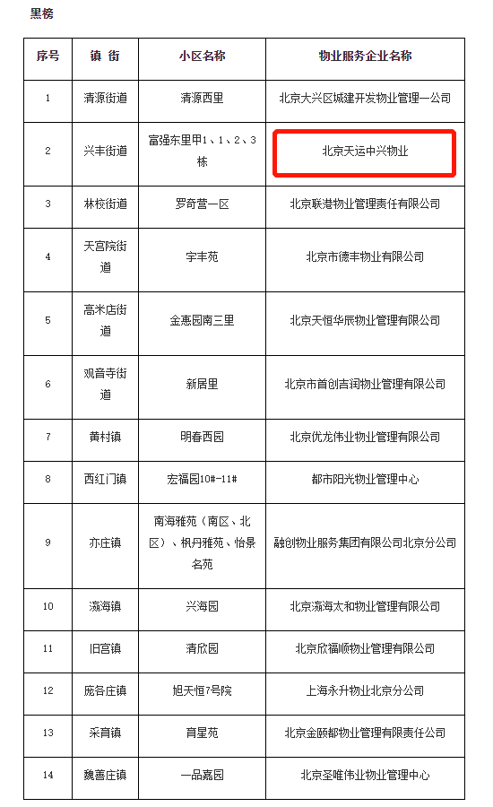 北京市暂住人口登记表_特稿 从暂住证 居住证到户籍证 中国户籍坚冰消融有多(3)