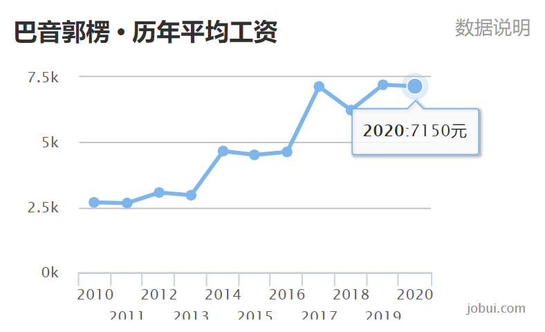 乌鲁木齐人均工资_乌鲁木齐机场图片(2)