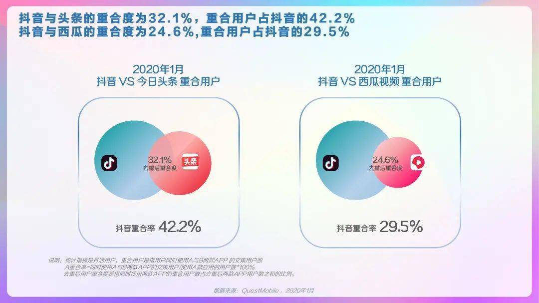 2020年抖音用户画像报告