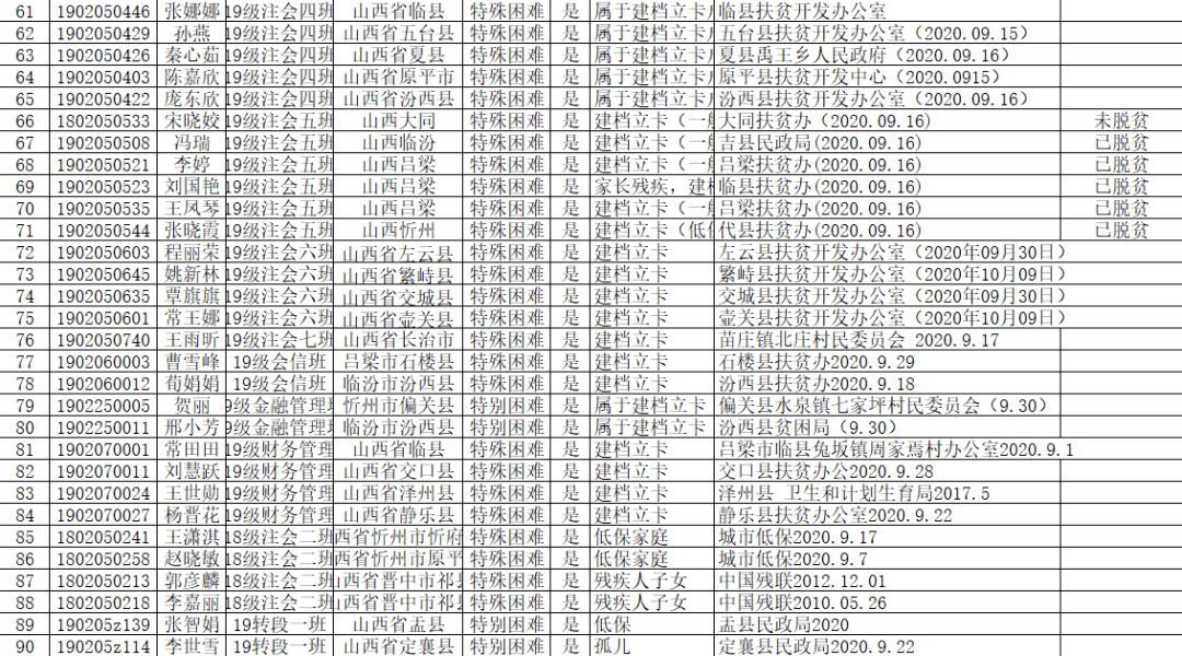 山西省GDP2021到2020_2020年前三季度山西省经济运行情况分析 GDP同比增长1.3 图(3)