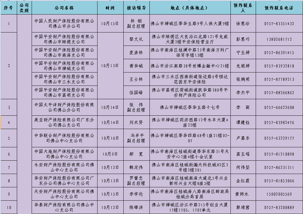 佛山gdp2020年10月_佛山2020年房价地图(2)