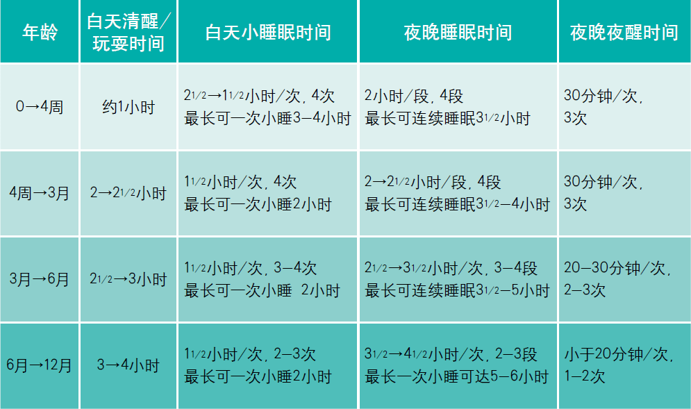 宝宝|宝宝睡不好也会影响发育？进来看看中招没有！