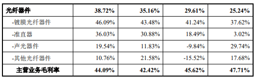 公司|腾景科技2项专利不符科创板要求 研发钱少人数糊涂账