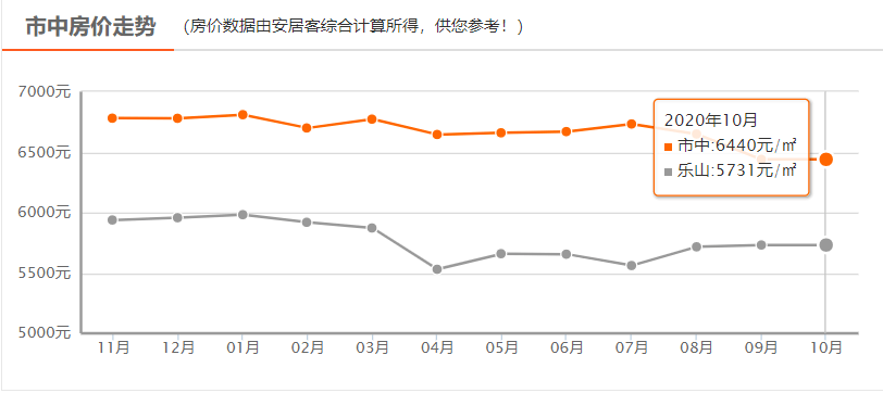 乐山城区人口_乐山市,市区人口有多少(2)