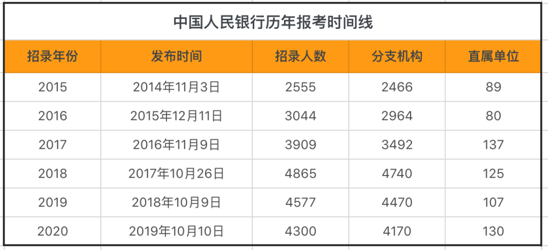 2021年出生人口数量_历年人口出生数量图(2)