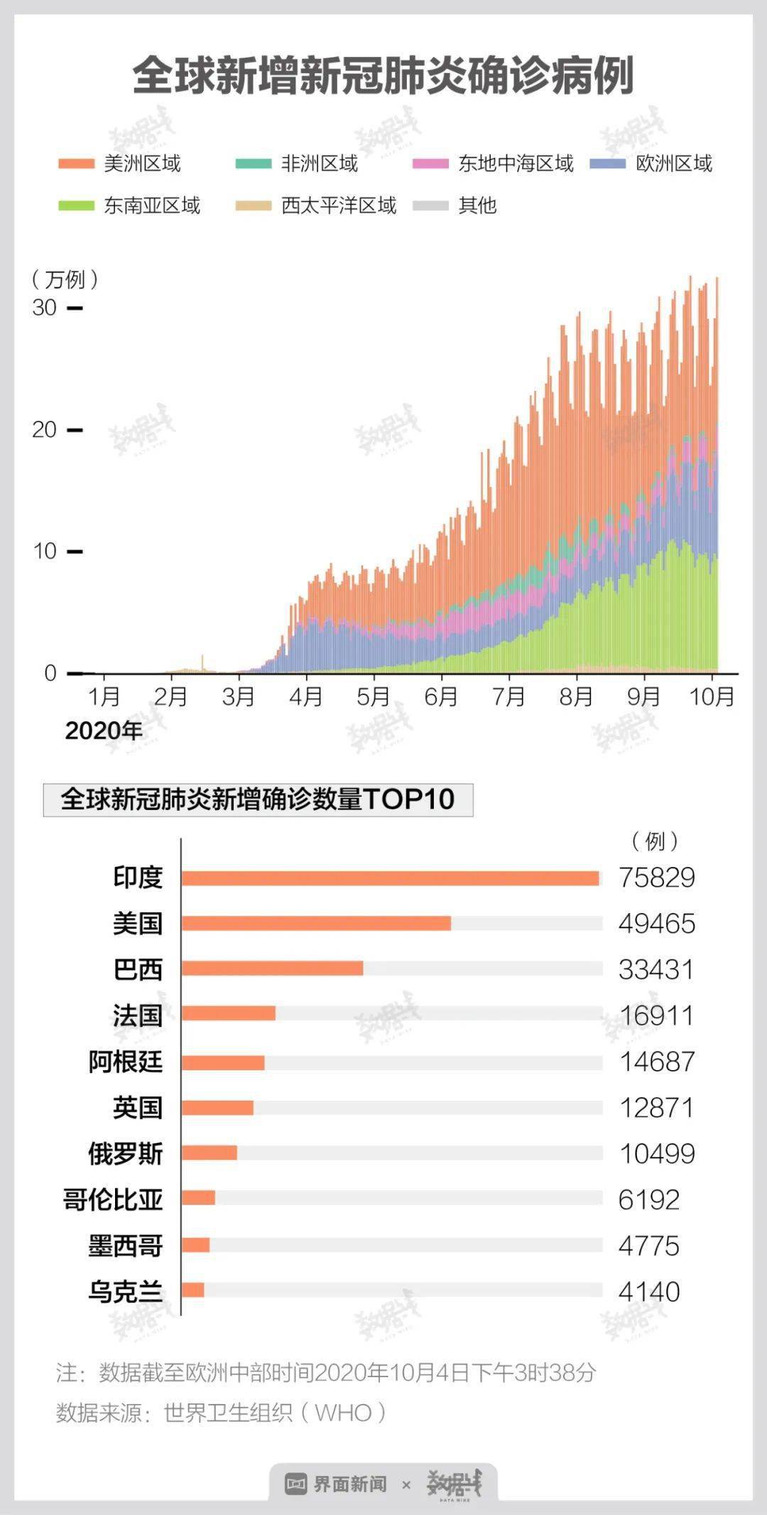 中国新冠病毒人口数据_中国的人口数据(2)