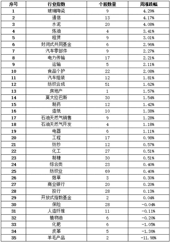 资料|中经资料：巴基斯坦证券市场一周回顾（2020.10.5-10.9）