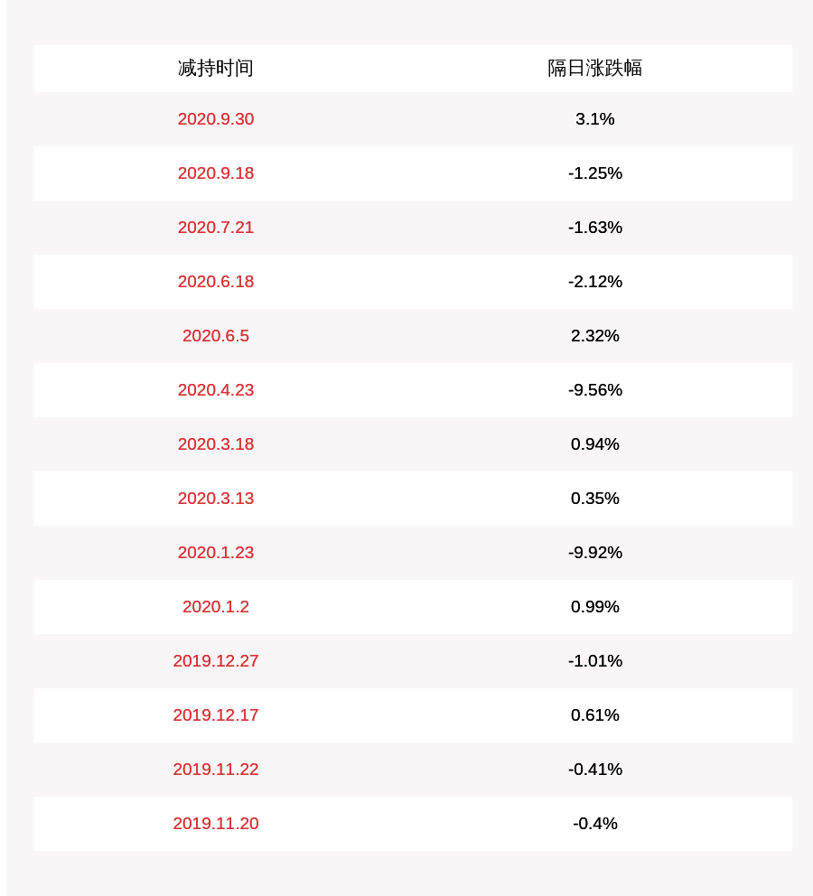 公司|注意！和佳医疗：董事张宏宇拟减持不超过约52万股